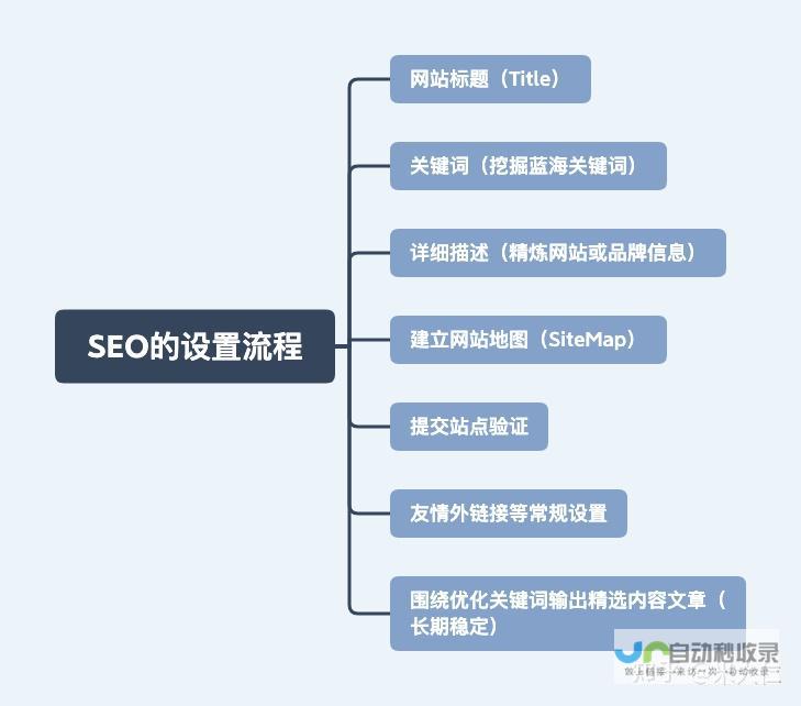 营销型网站建设公司：助您提升品牌知名度和销售业绩